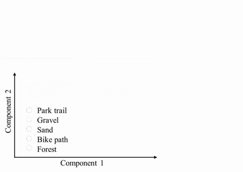 continual_ral_2025_anim.gif